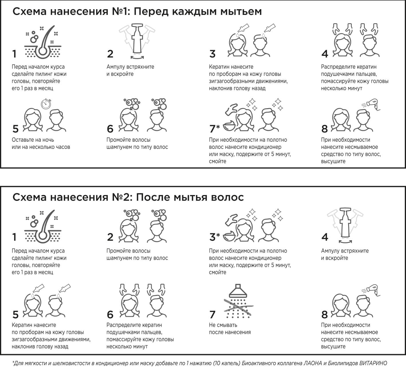 схема применения